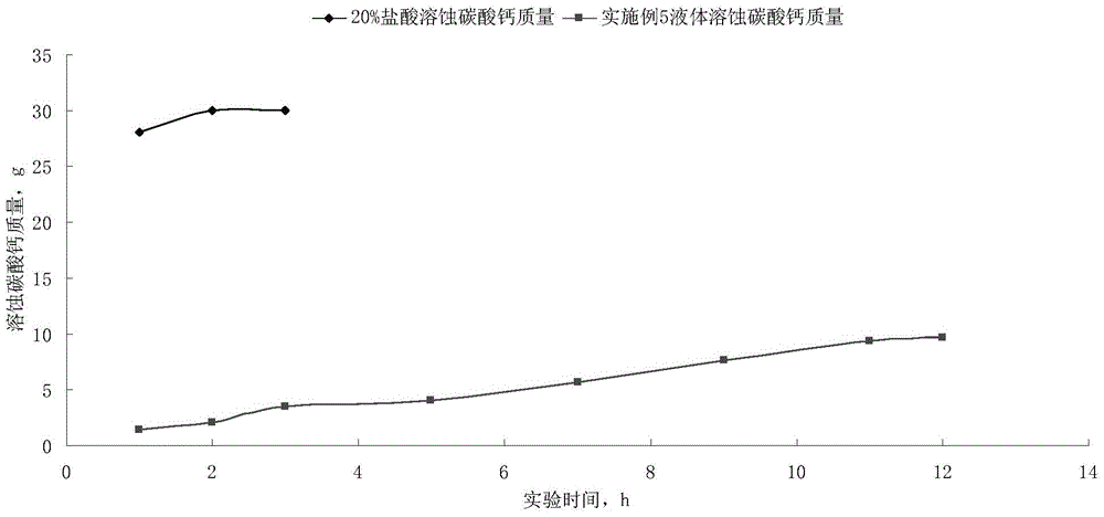 Cross-linking agent composition, acidic pad fluid, and application of acidic pad fluid