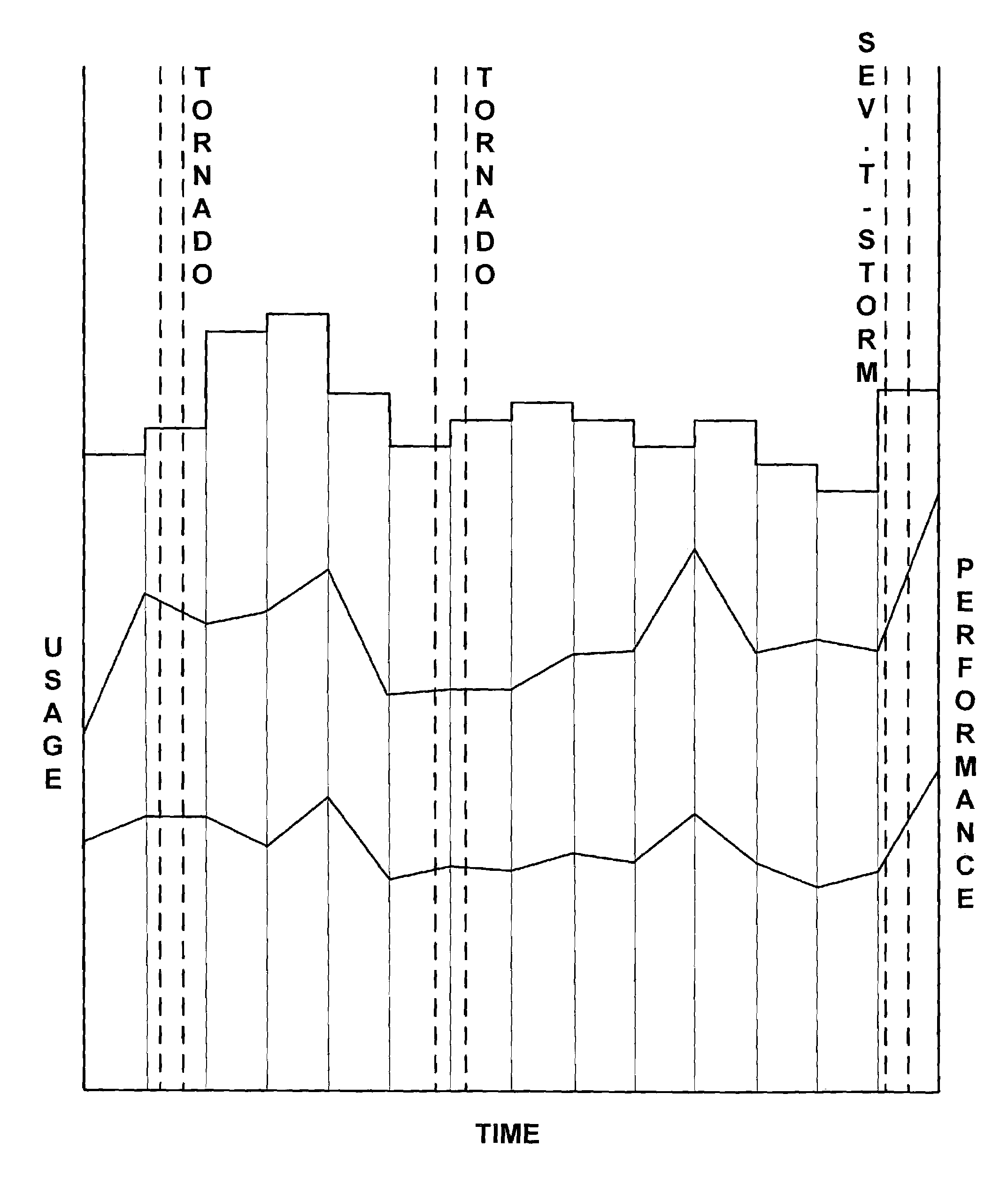 System for event correlation in cellular networks