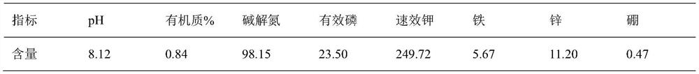 Ectoine-containing special foliar fertilizer for saline-alkali soil as well as preparation method and application thereof