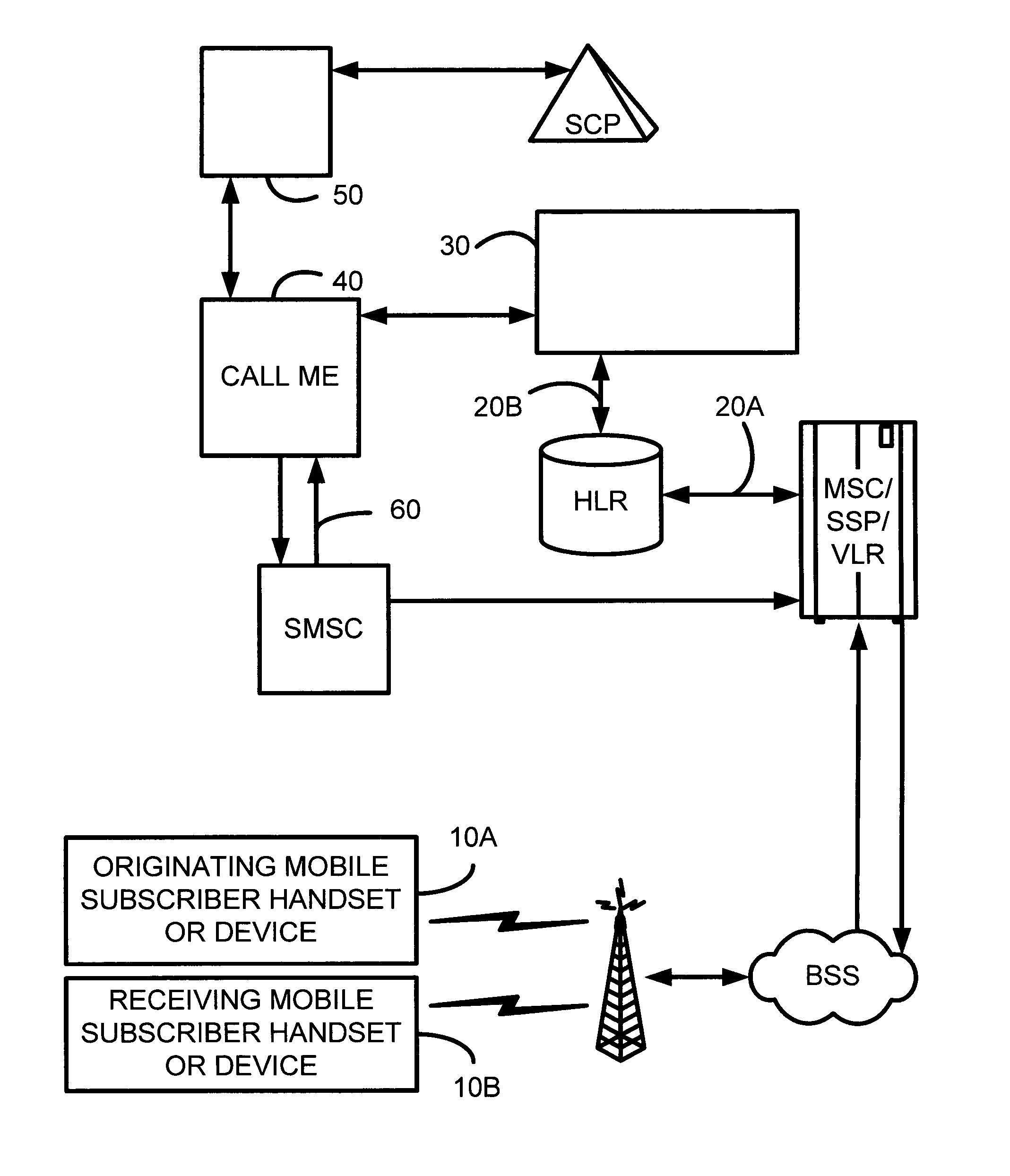 Advanced method and system for handling missed mobile calls