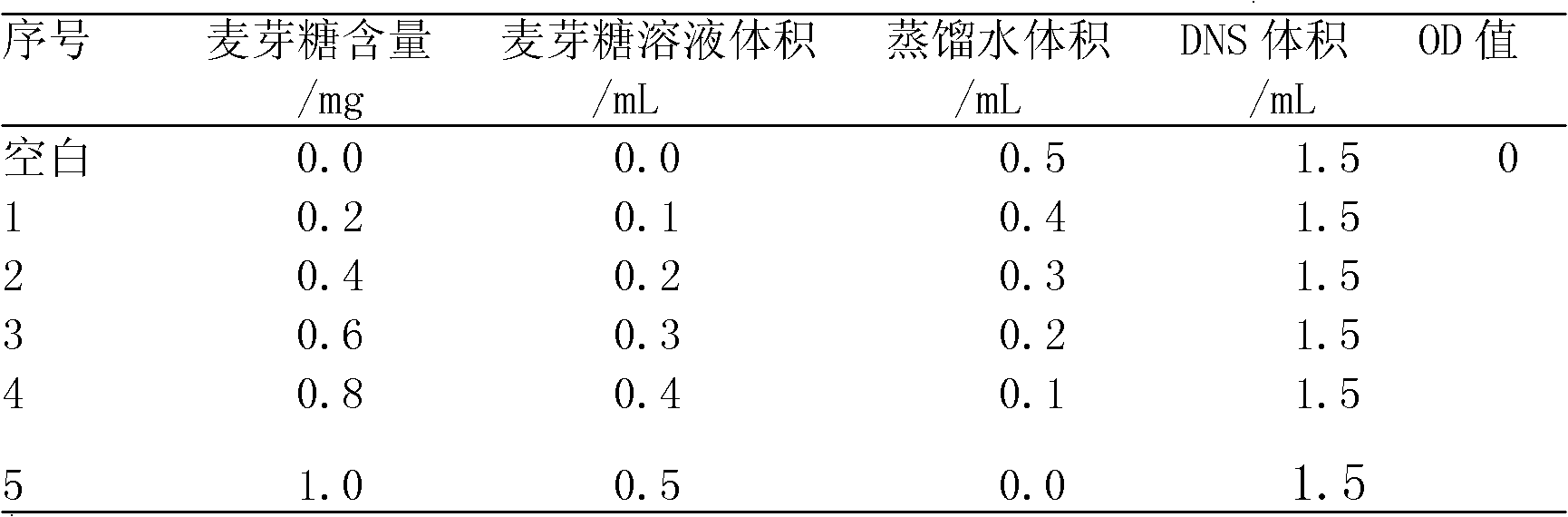 Method for extracting liquid beta-amylase from bran