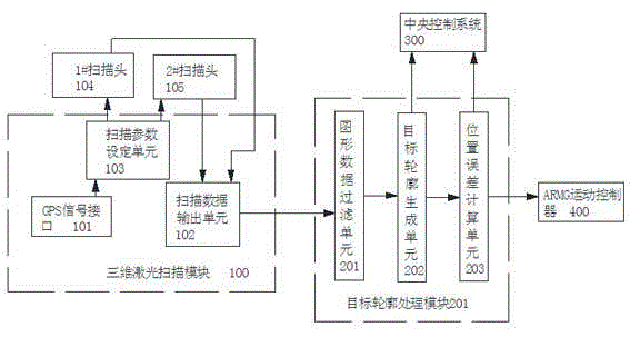 Intelligent detection system and method for distribution profile and position of container