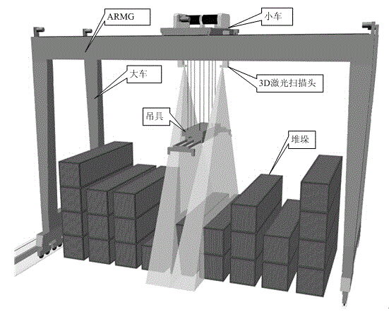 Intelligent detection system and method for distribution profile and position of container