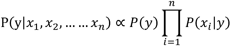 A business intelligence gathering method based on natural language processing