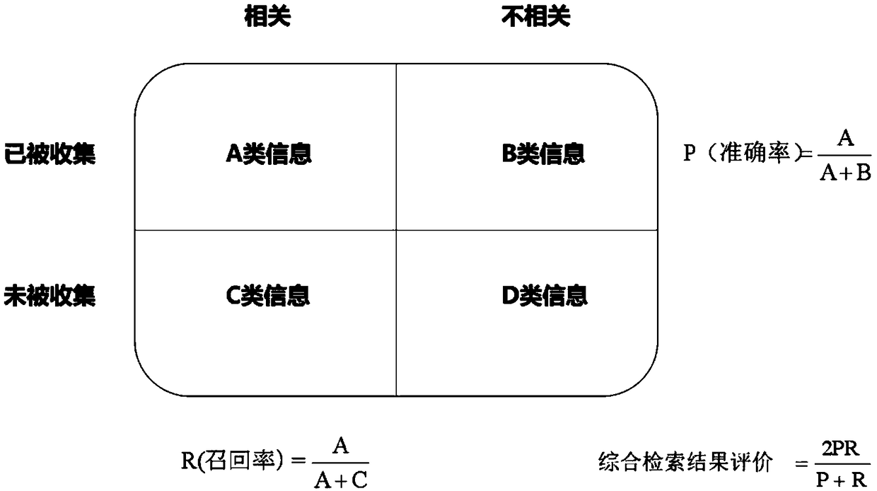 A business intelligence gathering method based on natural language processing