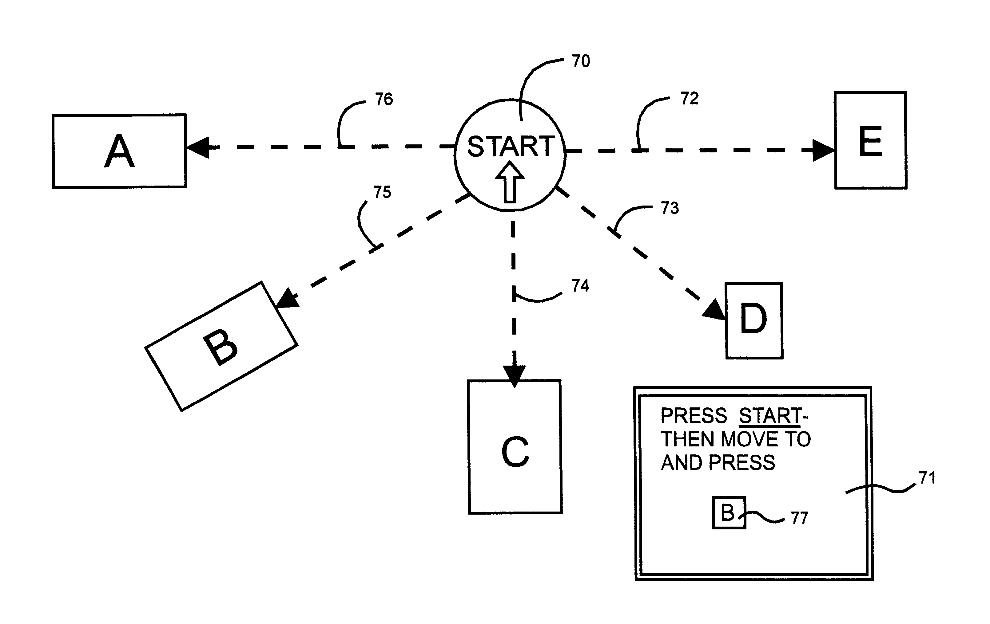 Providing a user interactive interface for physically impaired users dynamically modifiable responsive to preliminary user capability testing