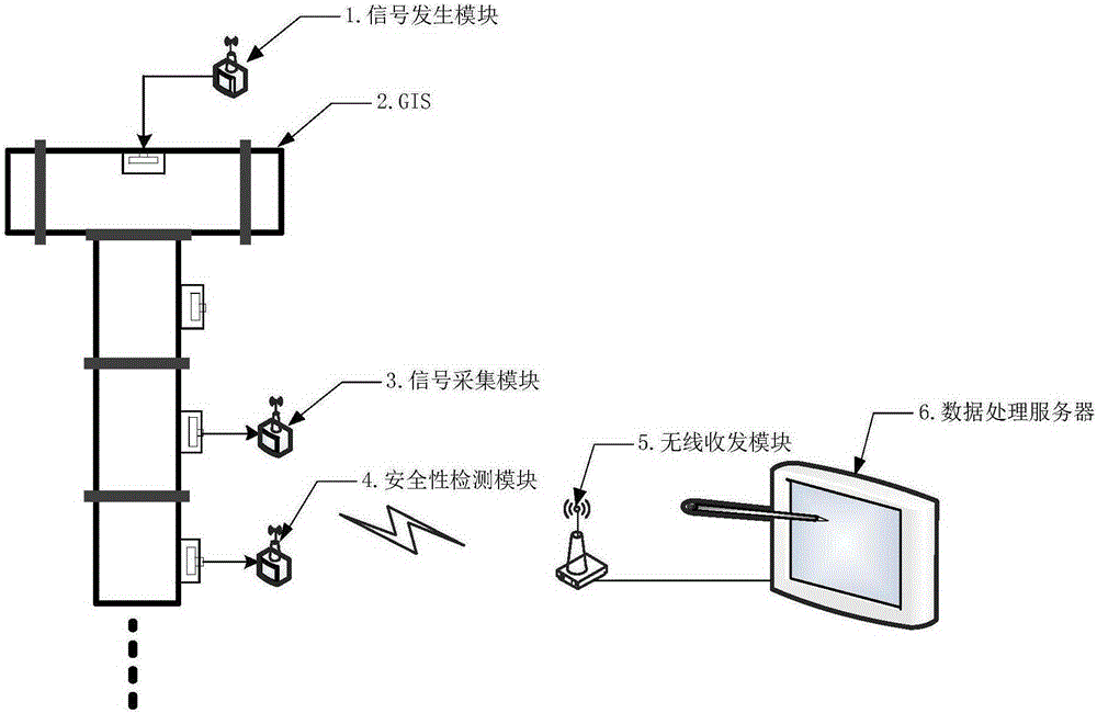 On-site assessment system for partial discharge sensor