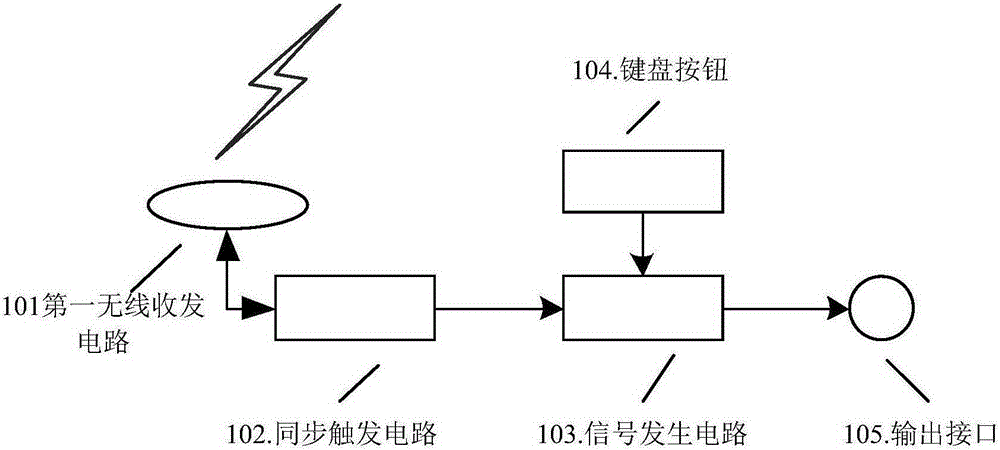 On-site assessment system for partial discharge sensor