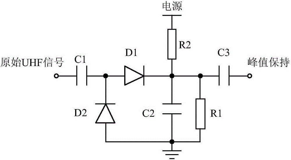 On-site assessment system for partial discharge sensor