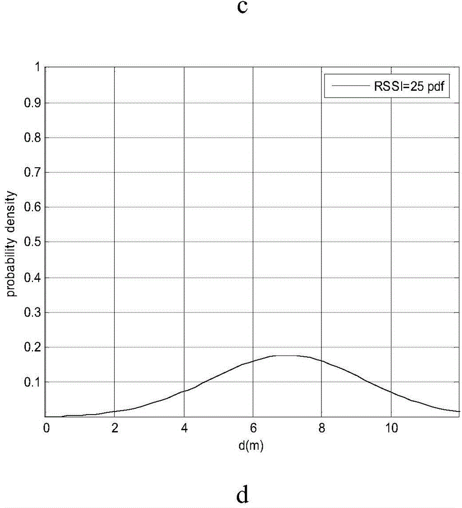 Wireless sensor network positioning method based on RSSI vector similarity degree and generalized inverse