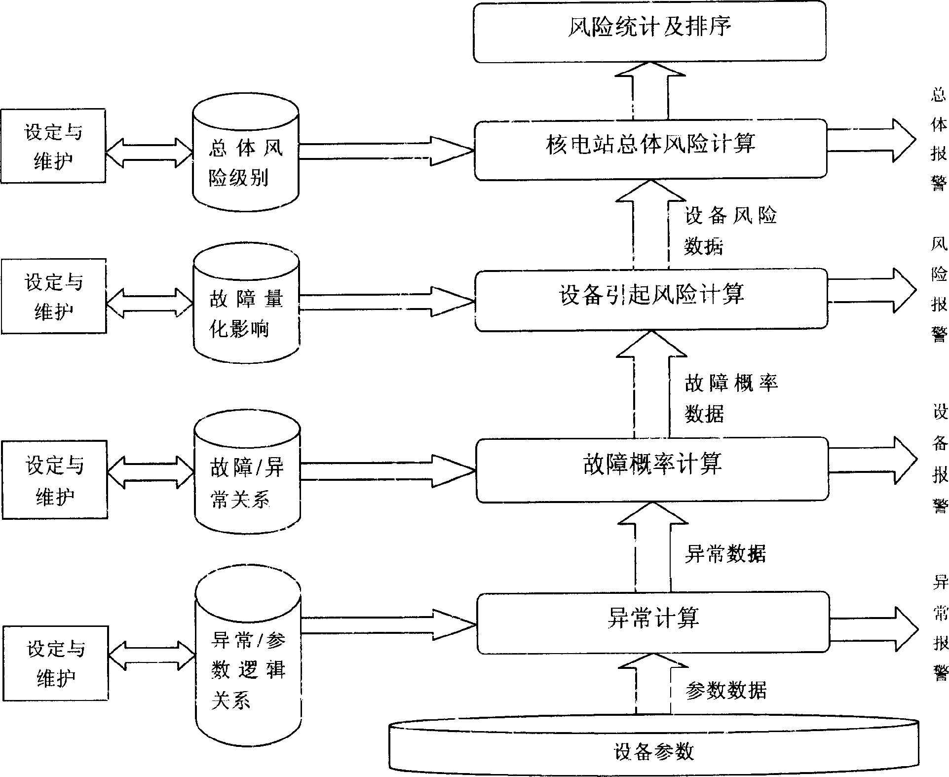 Method and apparatus for nuclear power station equipment risk evaluation by computer