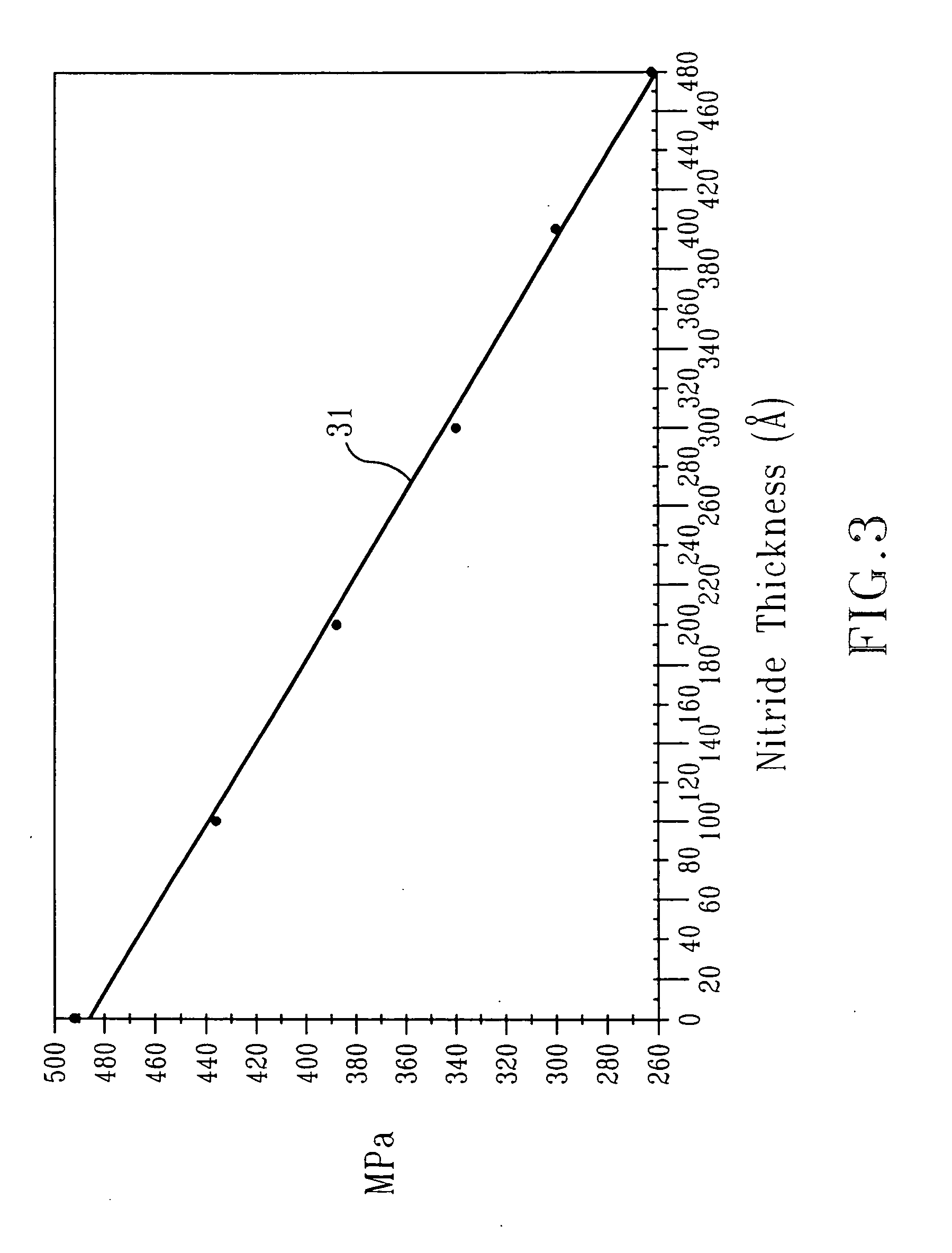 MOSFET structure with high mechanical stress in the channel