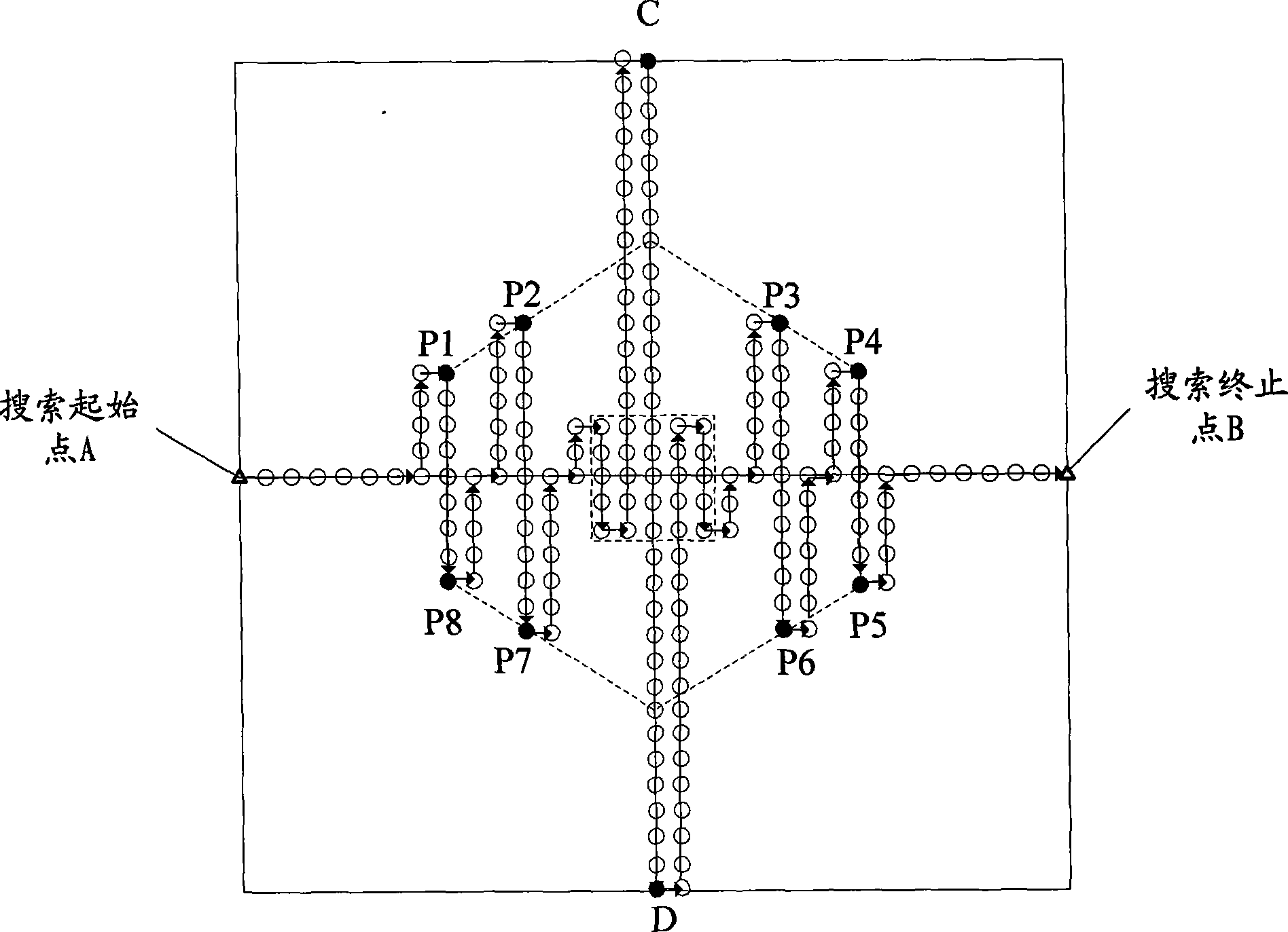 Motion estimation method by non-uniform zigzag searching