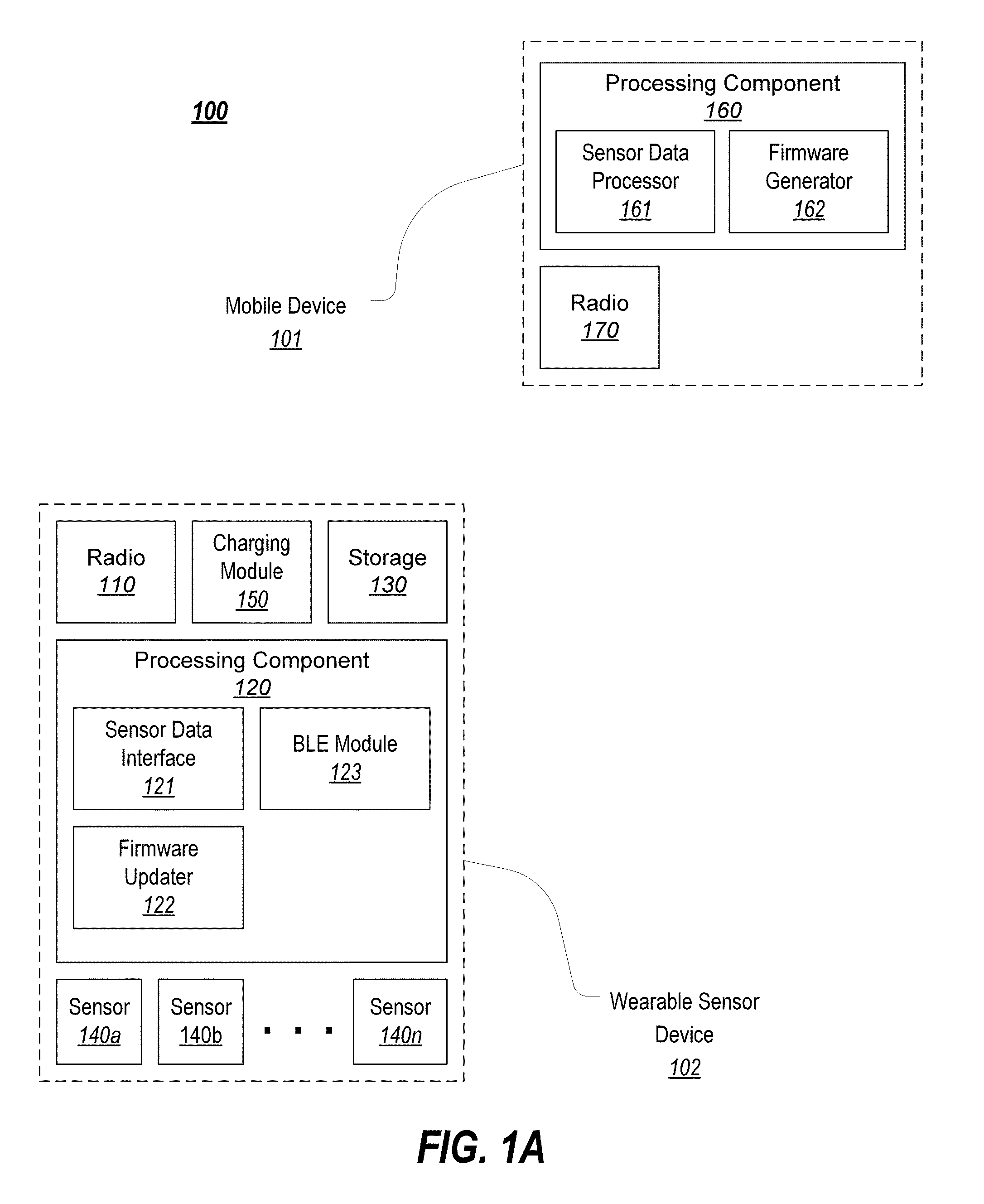 Platform for Generating Sensor Data