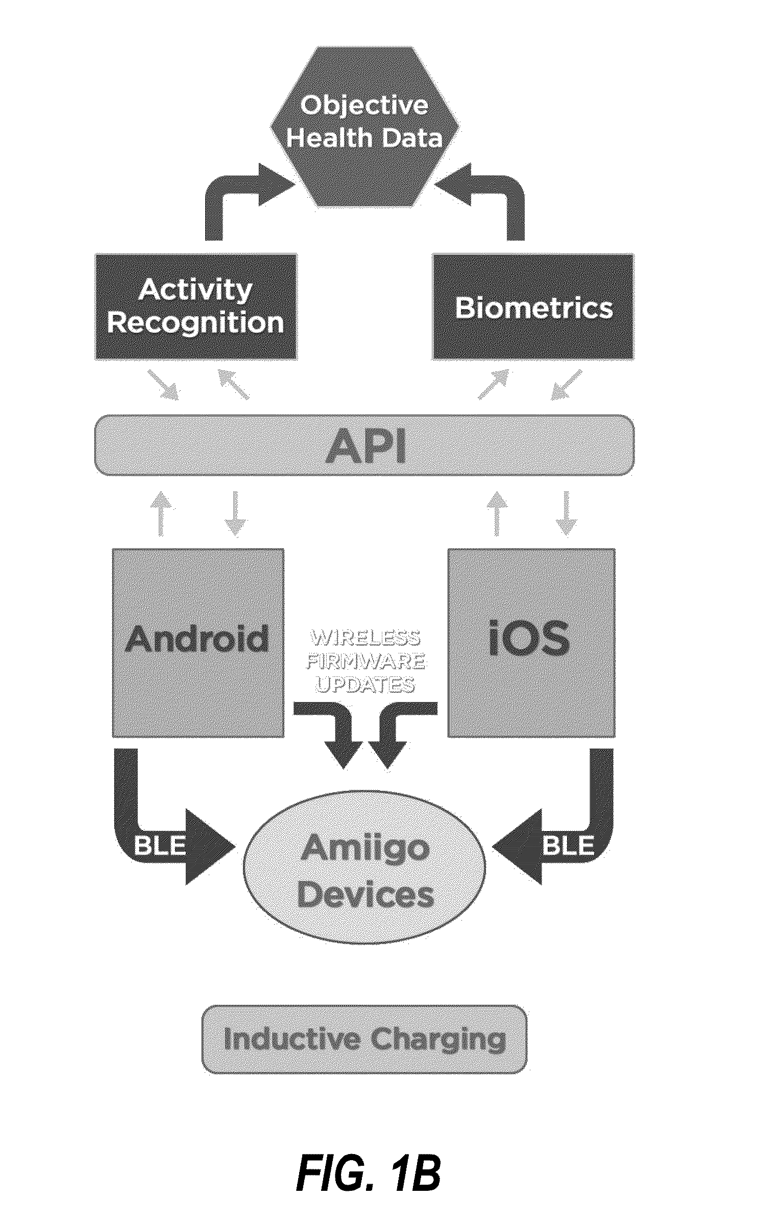 Platform for Generating Sensor Data