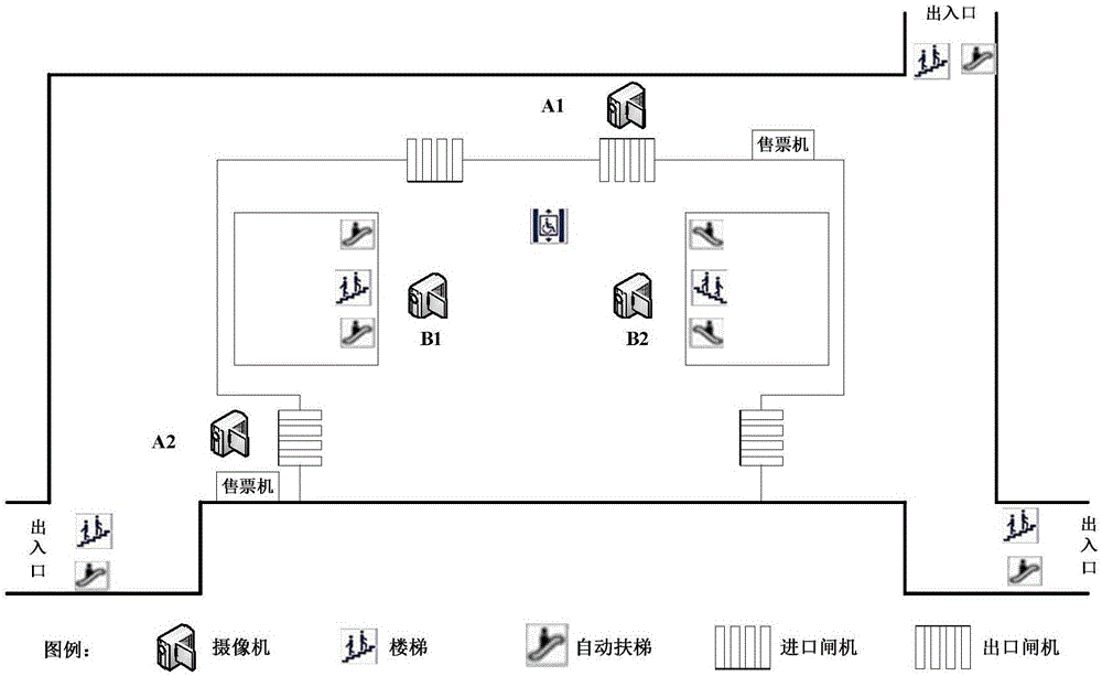 System and method for metro passenger flow early warning based on passenger flow density and gate pass time