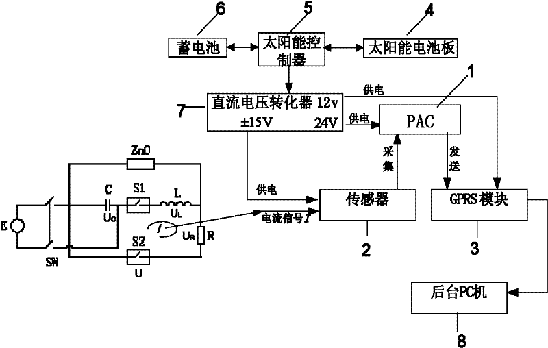 Active high voltage direct current switch oscillation loop parameter on-line measuring system and method thereof