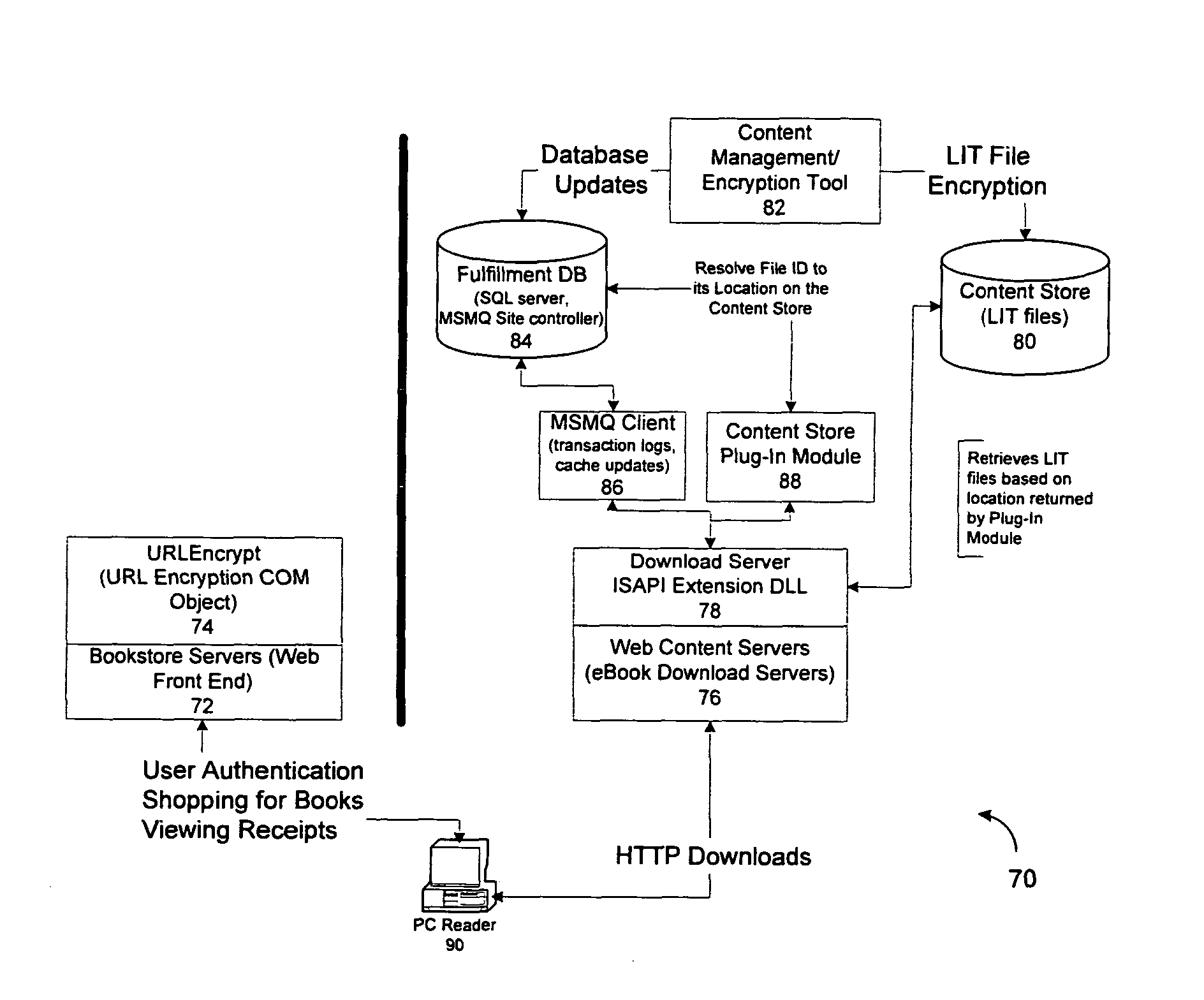 Method and system for binding enhanced software features to a persona