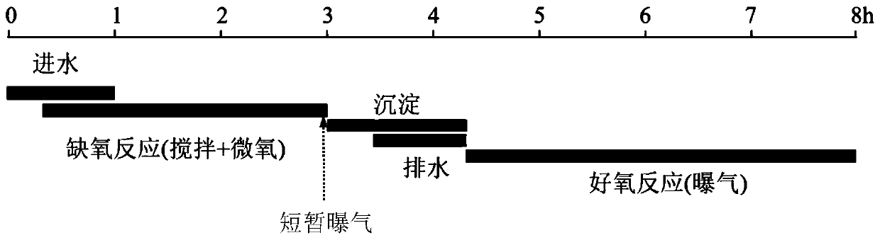 Ammonia-adsorption-based improved SBR biological nitrogen and phosphorus removal system and method for low-carbon-source sewage