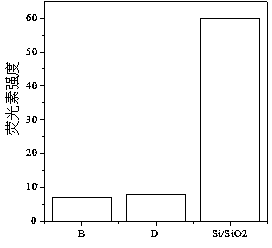 Amphiphilic fluorine-containing block copolymer resin, and preparation method and application thereof