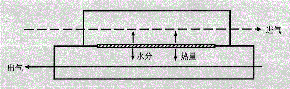 Use of composite fast ion conductive film as heat and moisture permeable composite film