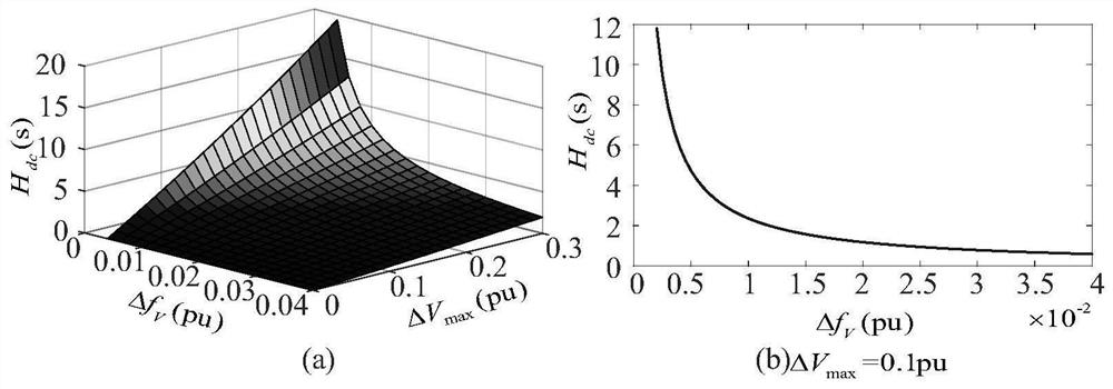 Time-sharing coordination control method and system for MPPT operation of PMSG fan