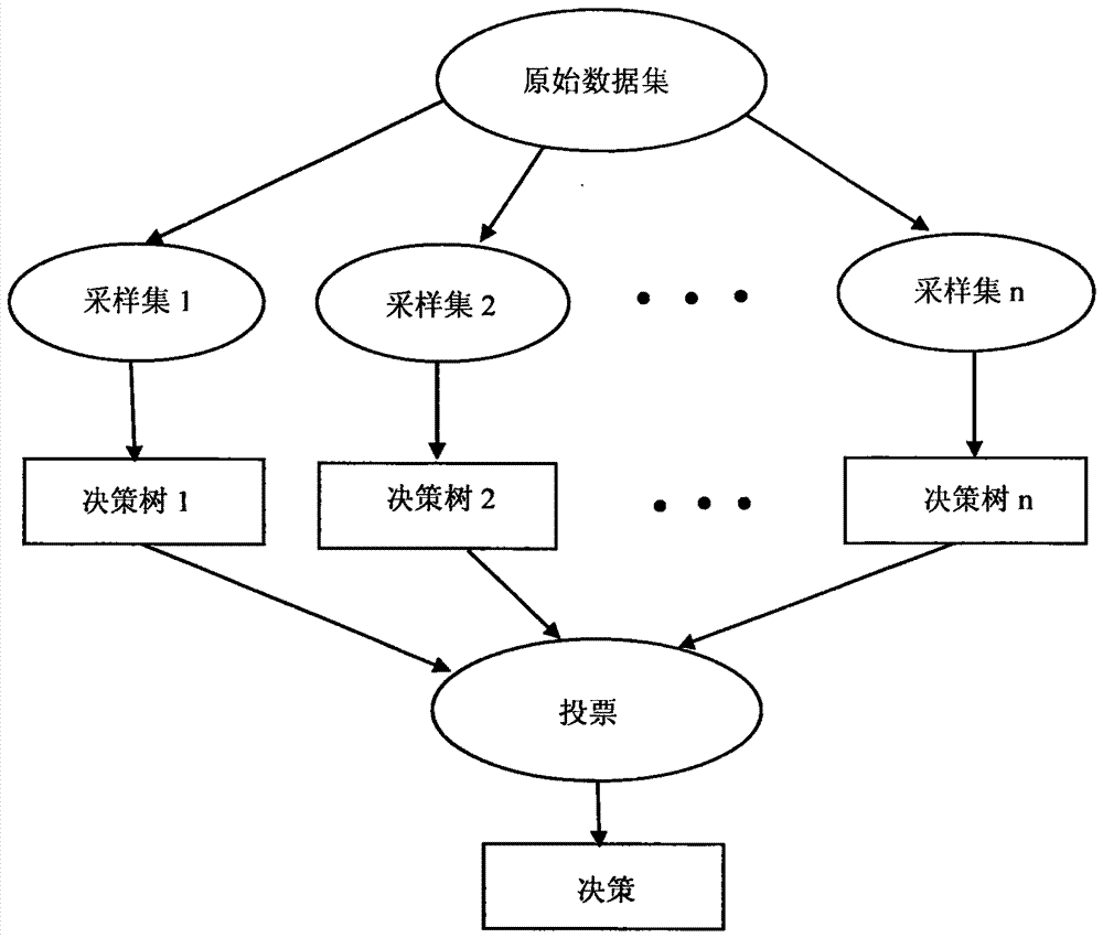 Street lamp intelligent energy-saving method based on random forest regression prediction algorithm