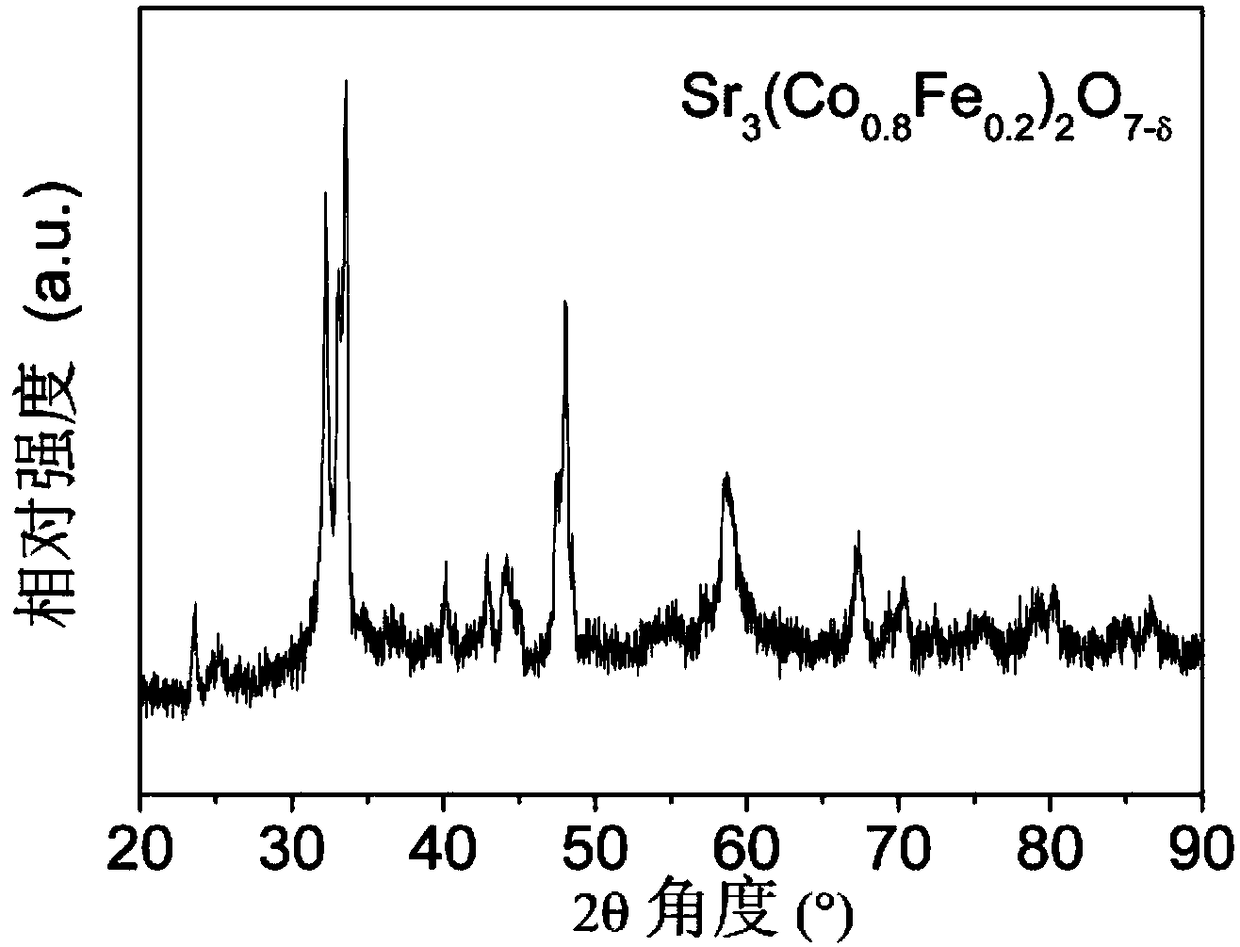 Layered perovskite-type oxide, preparation method and use thereof in the oxygen evolution reaction electrocatalyst