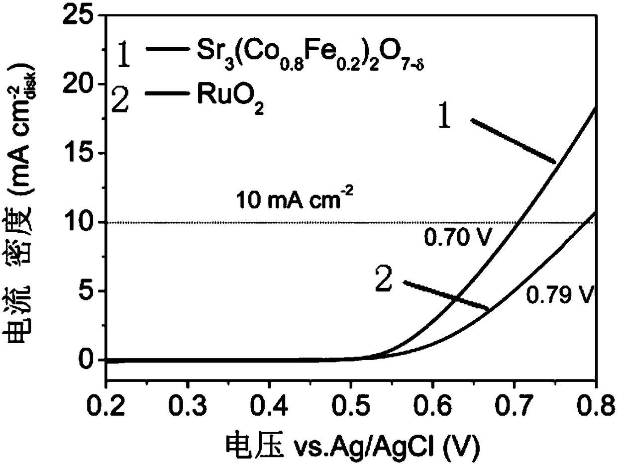 Layered perovskite-type oxide, preparation method and use thereof in the oxygen evolution reaction electrocatalyst