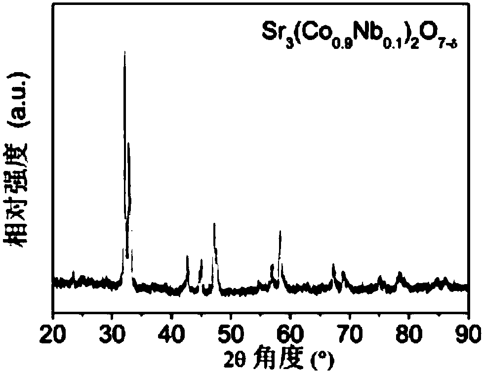 Layered perovskite-type oxide, preparation method and use thereof in the oxygen evolution reaction electrocatalyst