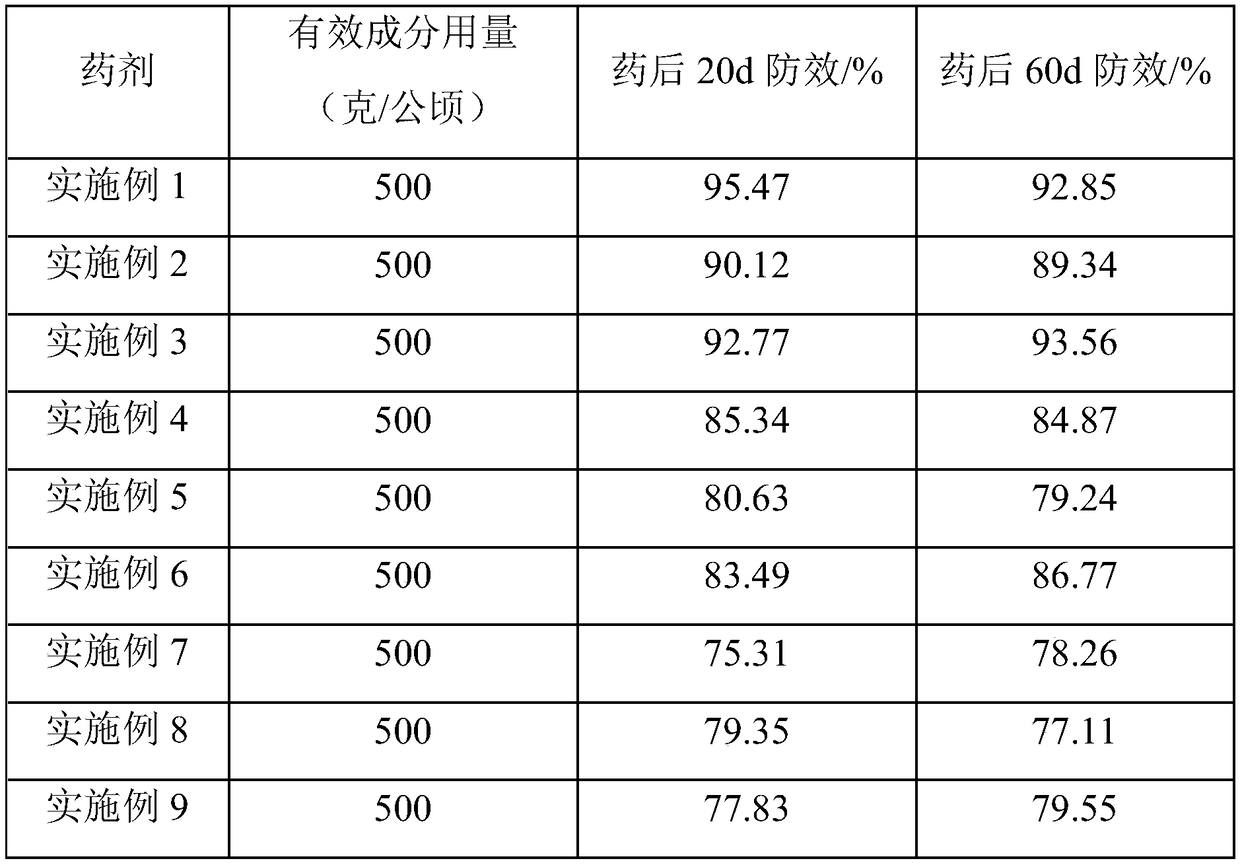 Nematicide composition