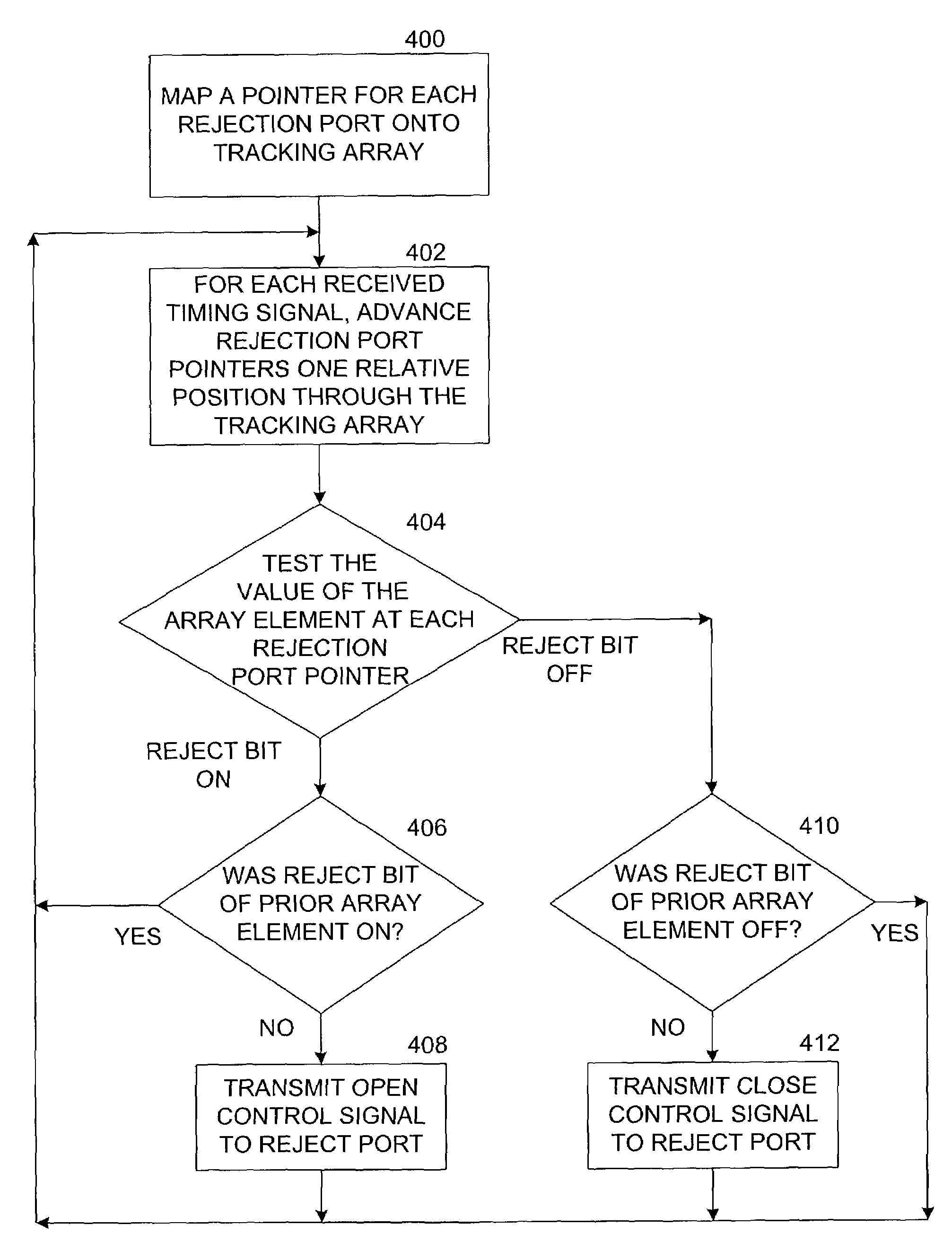 System and method for high speed control and rejection