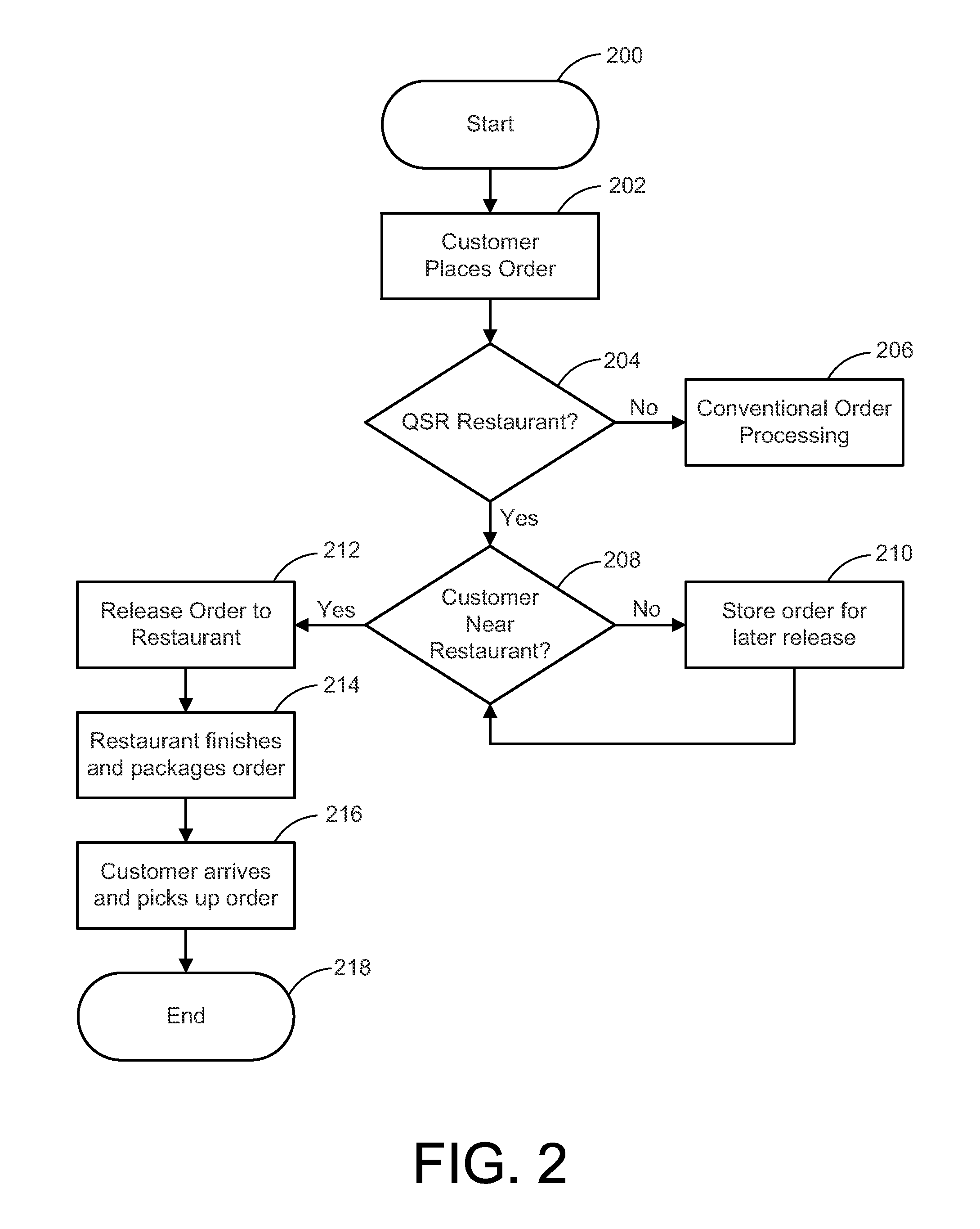 Mobile restaurant ordering system