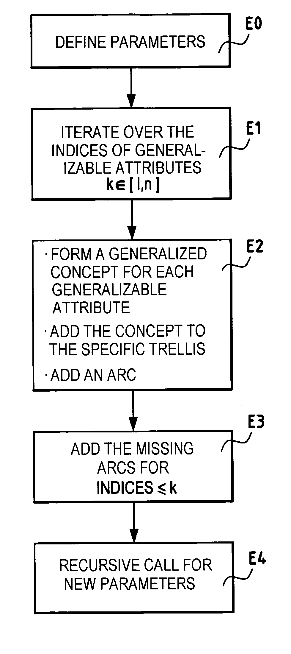 Method of automatically classifying a set of alarms emitted by sensors for detecting intrusions of an information security system