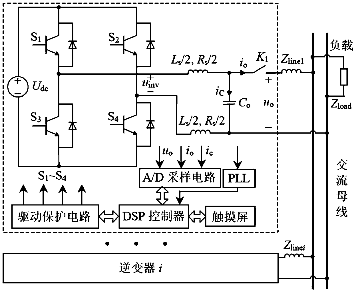 Resistive inverter robust droop multi-loop control method