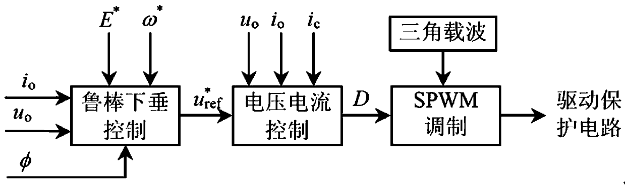 Resistive inverter robust droop multi-loop control method