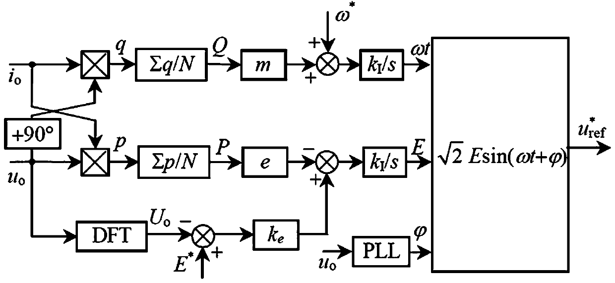 Resistive inverter robust droop multi-loop control method