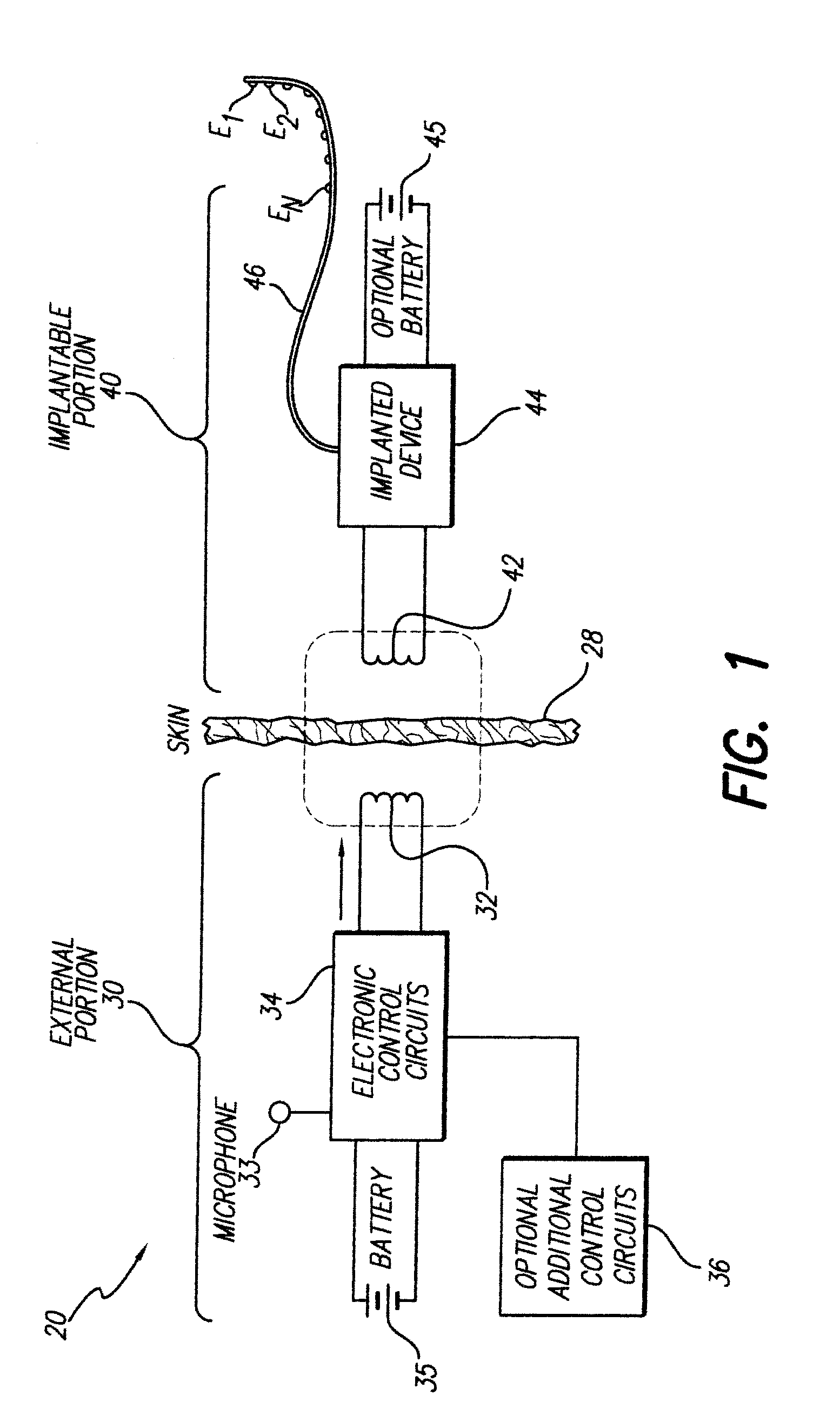 Cochlear Stimulation Device