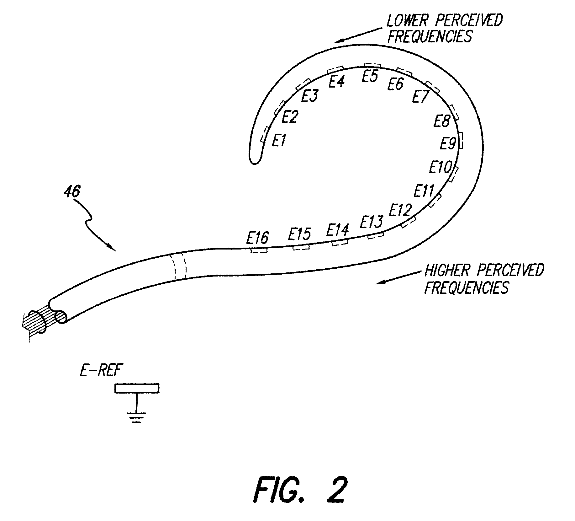 Cochlear Stimulation Device