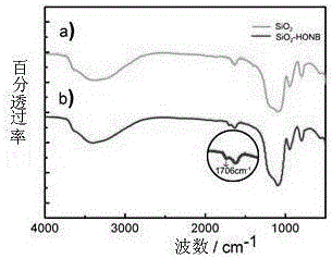 Nano-silicon dioxide composite hydrogel for 3D printing and wound repair