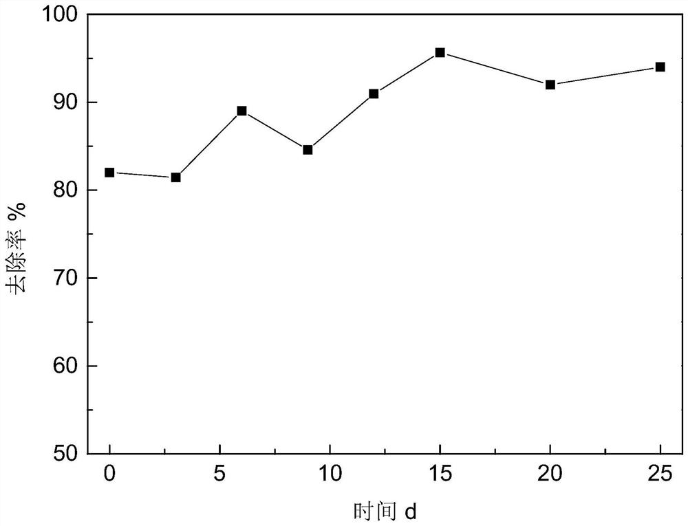 A gravity-driven hydrophilic membrane device and membrane cleaning method for algae-containing water treatment