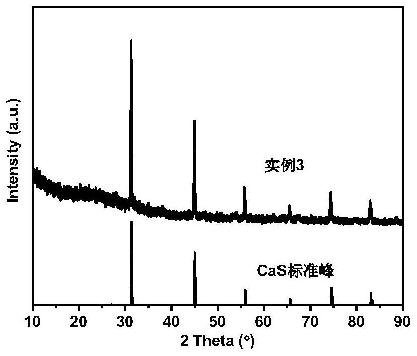 Preparation method of alkali metal and alkaline earth metal sulfide