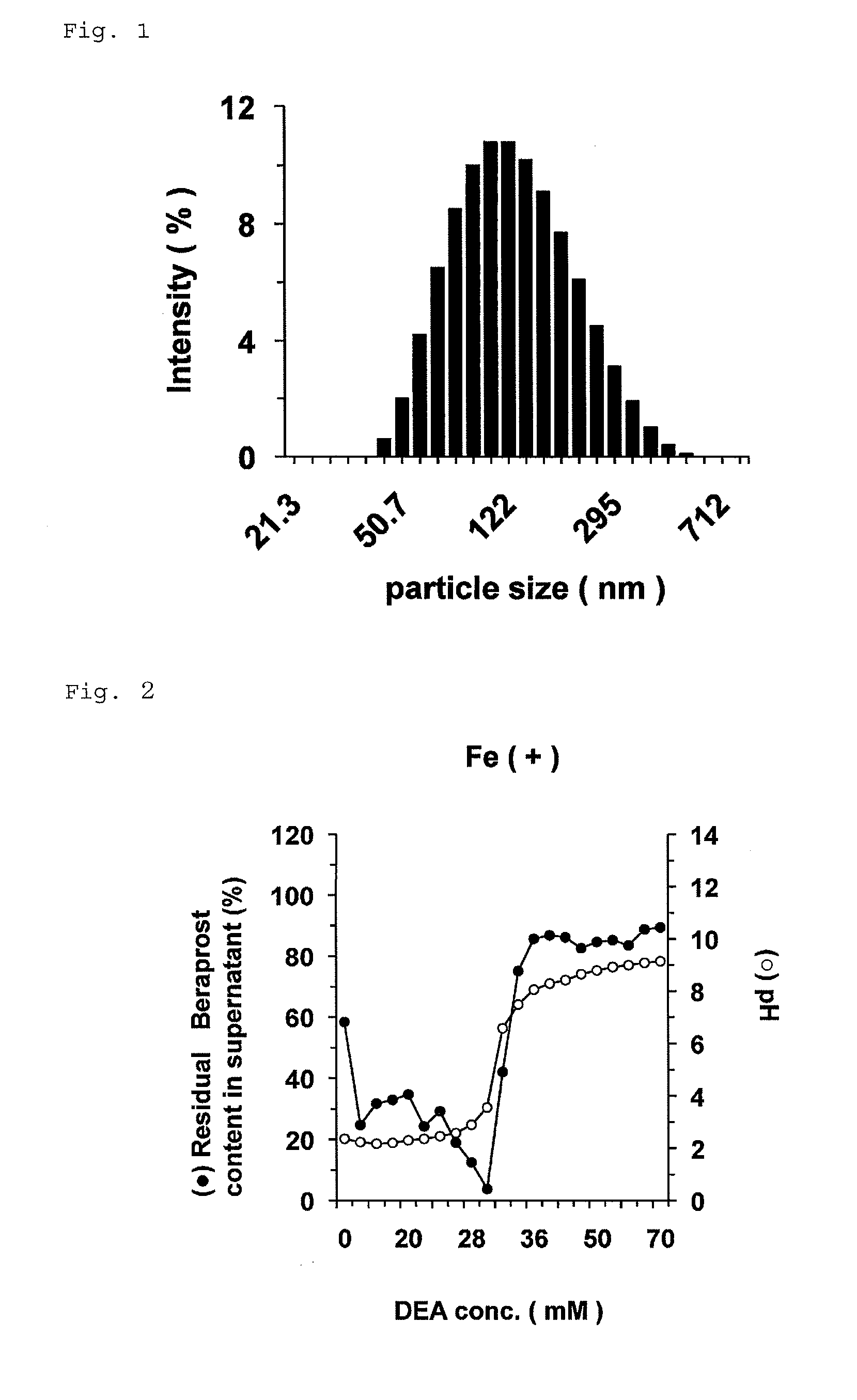 Nanoparticle containing prostaglandin I<sub>2 </sub>derivative