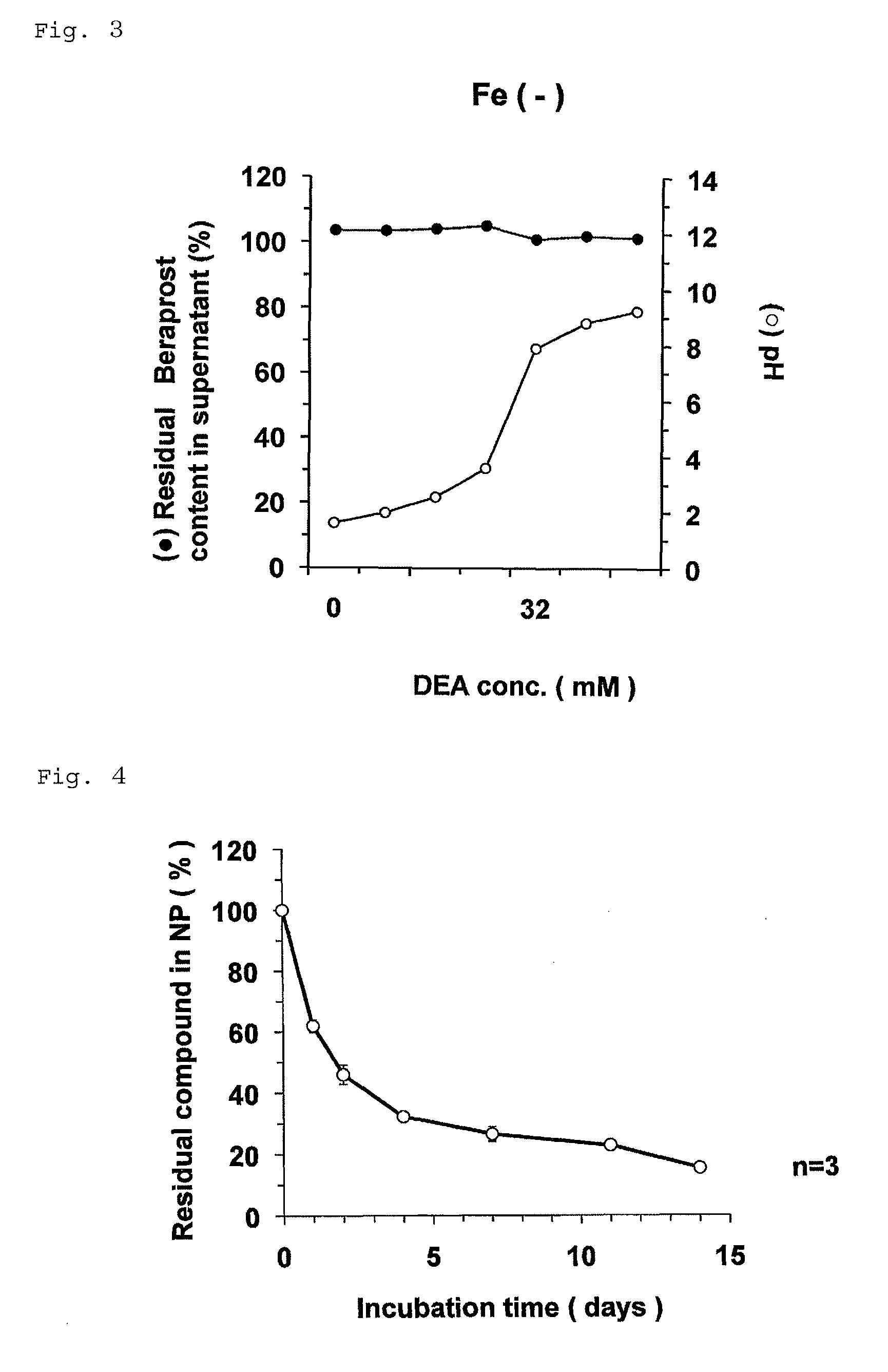 Nanoparticle containing prostaglandin I<sub>2 </sub>derivative