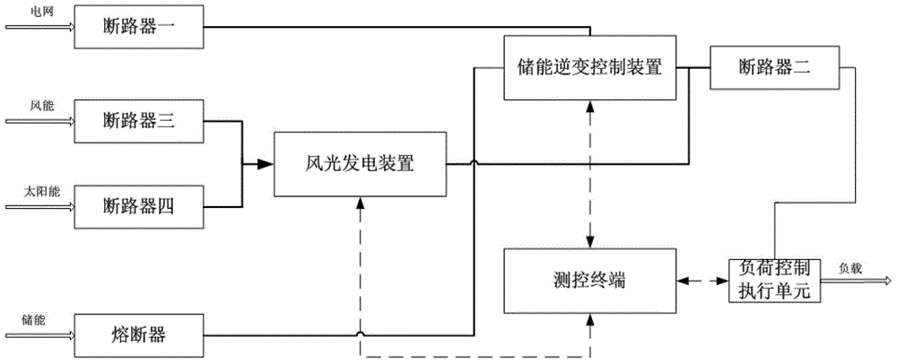 Wind and light storage micro-grid system for industrial park