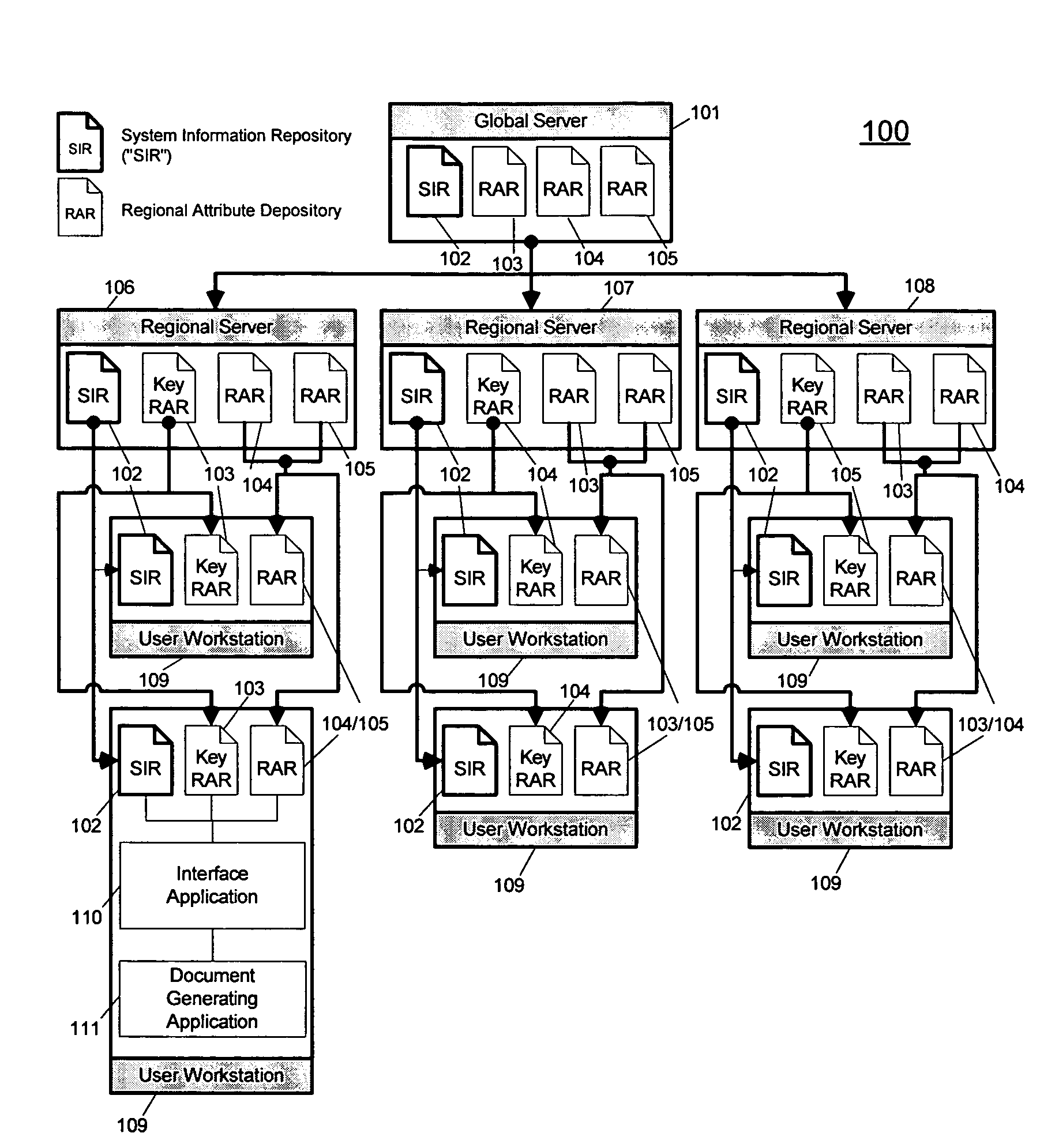 System and method for managing template attributes