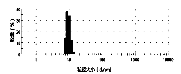 Preparation method of wool fabric with flame-retardant function