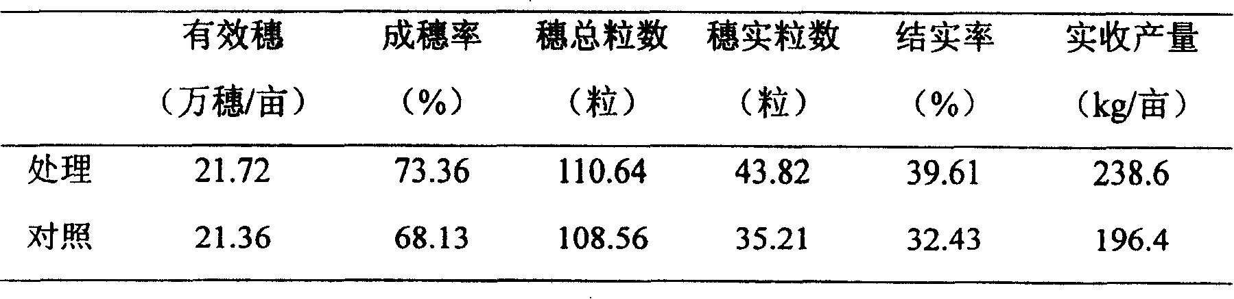 High-yield breeding method of round-grained nonglutinous rice sterile line