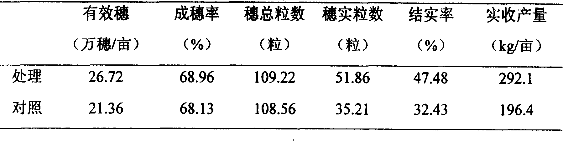 High-yield breeding method of round-grained nonglutinous rice sterile line