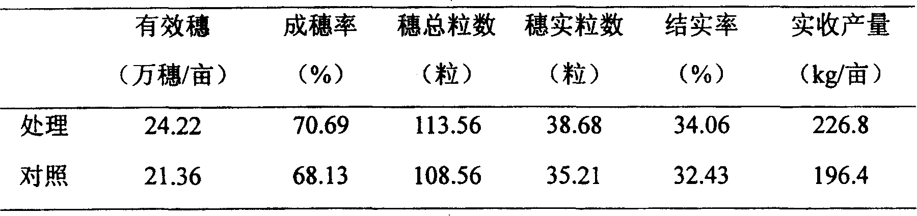 High-yield breeding method of round-grained nonglutinous rice sterile line